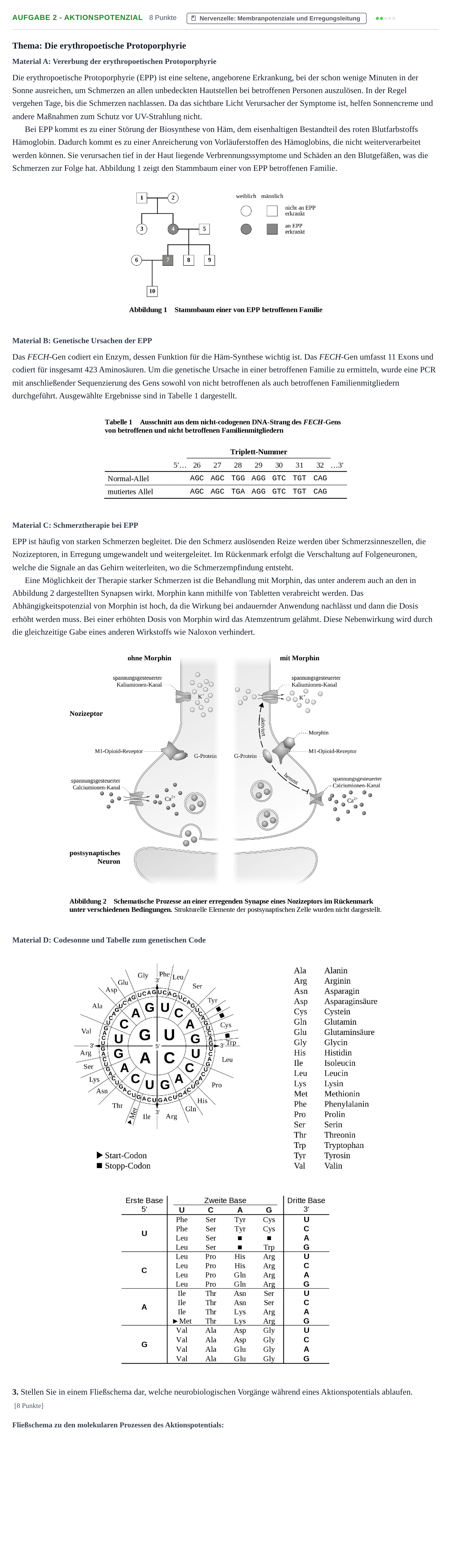 Aufgabenstellung: Aufgabe 2 - Aktionspotenzial · Abitur NRW Biologie GK · Nachtermin · Weiterbildungskolleg 2023