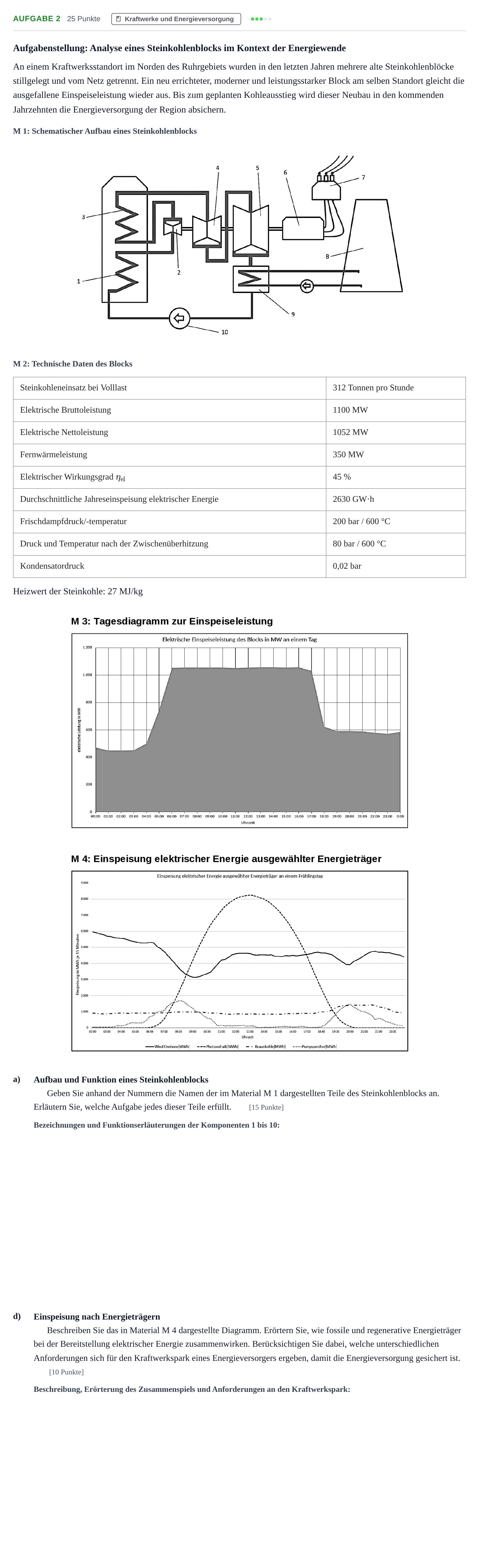 Aufgabenstellung: Aufgabe 2 - Kraftwerke und Energieversorgung · Abitur NRW Technik GK · Haupttermin 2021