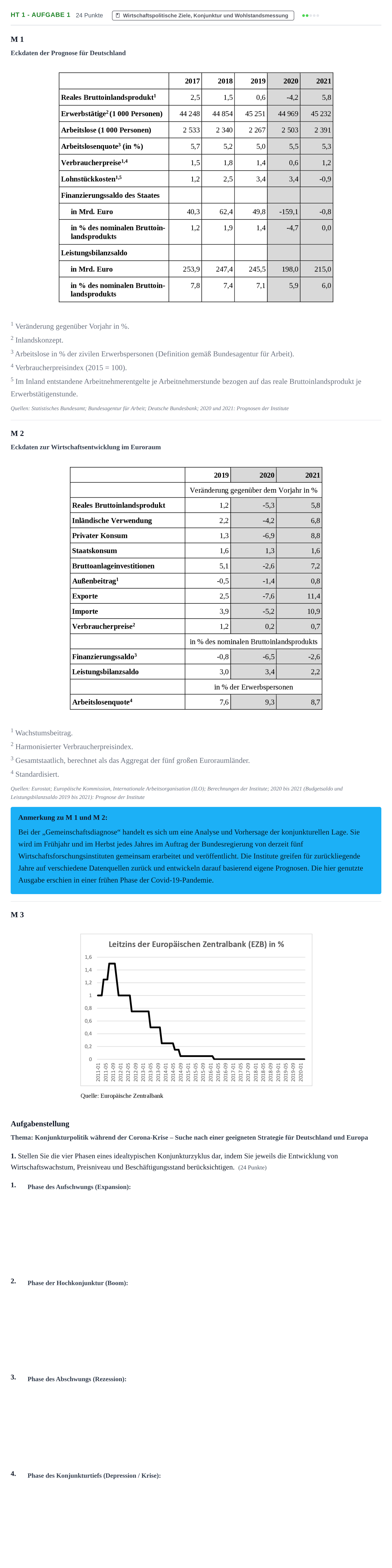 Aufgabenstellung: Aufgabe HT 1 - Aufgabe 1 · Abitur NRW Sozialwissenschaften LK · Haupttermin · Wirtschaft 2021