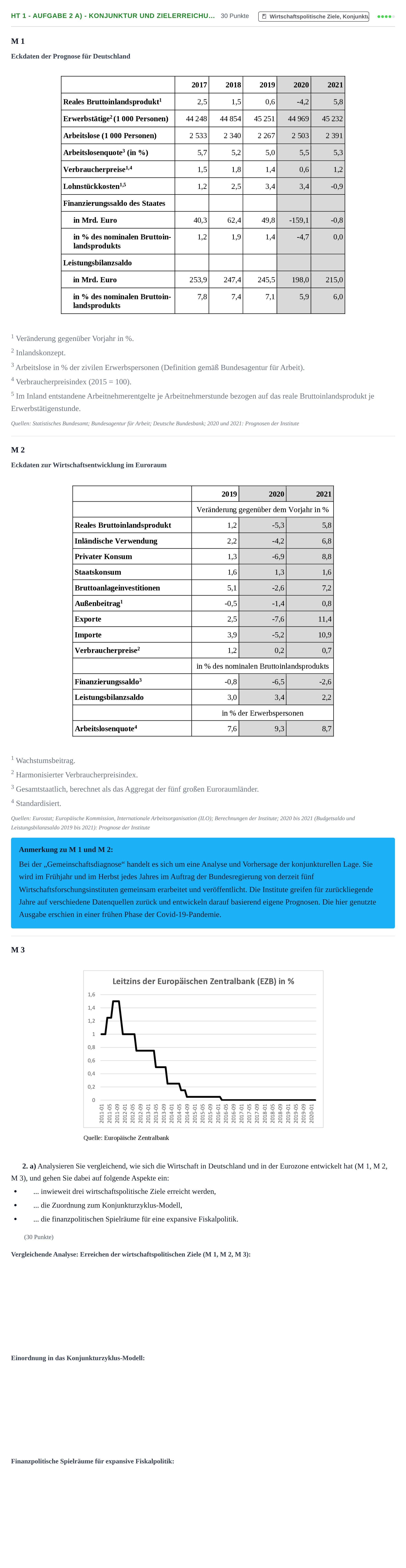 Aufgabenstellung: Aufgabe HT 1 - Aufgabe 2 a) - Konjunktur und Zielerreichu… · Abitur NRW Sozialwissenschaften LK · Haupttermin · Wirtschaft 2021